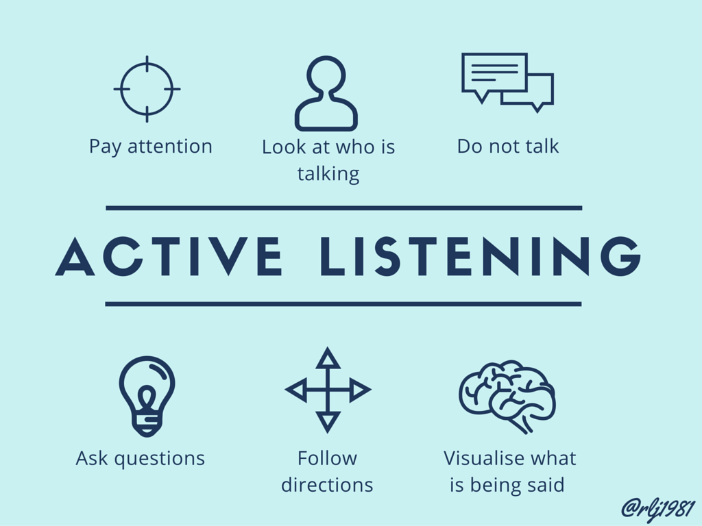 examples of good listening skills